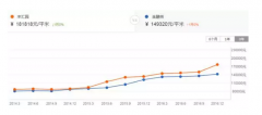 小升初家长：今天聊一